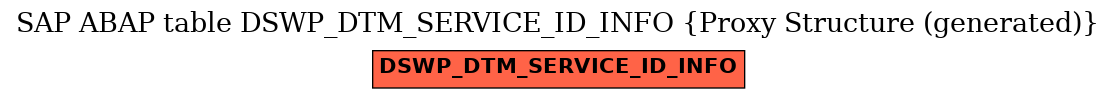 E-R Diagram for table DSWP_DTM_SERVICE_ID_INFO (Proxy Structure (generated))