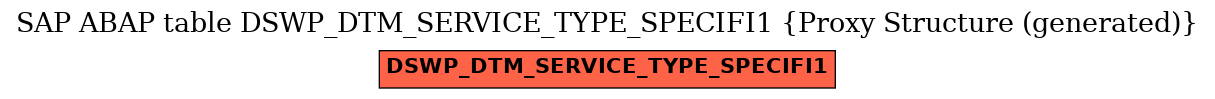 E-R Diagram for table DSWP_DTM_SERVICE_TYPE_SPECIFI1 (Proxy Structure (generated))