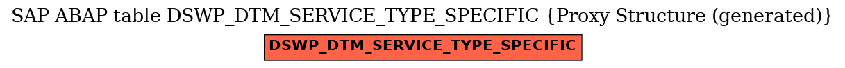 E-R Diagram for table DSWP_DTM_SERVICE_TYPE_SPECIFIC (Proxy Structure (generated))