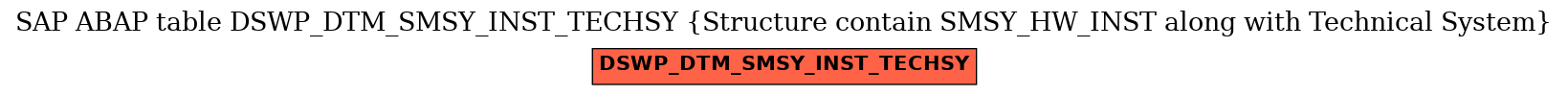 E-R Diagram for table DSWP_DTM_SMSY_INST_TECHSY (Structure contain SMSY_HW_INST along with Technical System)