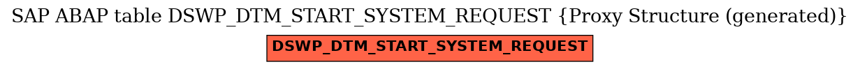 E-R Diagram for table DSWP_DTM_START_SYSTEM_REQUEST (Proxy Structure (generated))