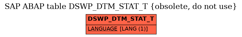 E-R Diagram for table DSWP_DTM_STAT_T (obsolete, do not use)