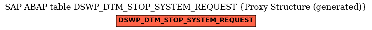 E-R Diagram for table DSWP_DTM_STOP_SYSTEM_REQUEST (Proxy Structure (generated))