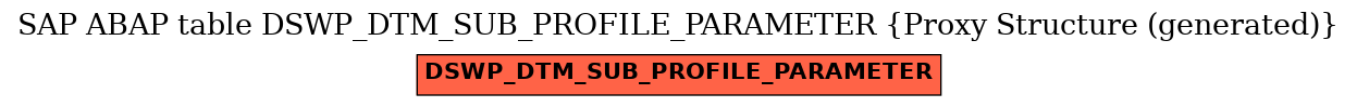 E-R Diagram for table DSWP_DTM_SUB_PROFILE_PARAMETER (Proxy Structure (generated))