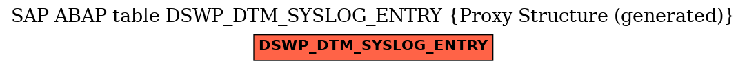E-R Diagram for table DSWP_DTM_SYSLOG_ENTRY (Proxy Structure (generated))