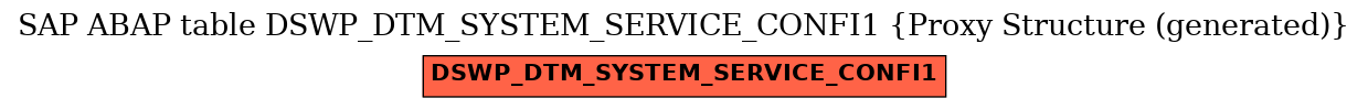 E-R Diagram for table DSWP_DTM_SYSTEM_SERVICE_CONFI1 (Proxy Structure (generated))