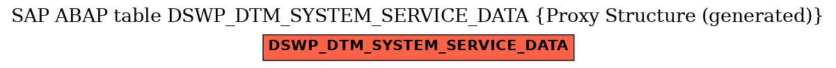 E-R Diagram for table DSWP_DTM_SYSTEM_SERVICE_DATA (Proxy Structure (generated))