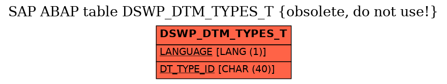 E-R Diagram for table DSWP_DTM_TYPES_T (obsolete, do not use!)