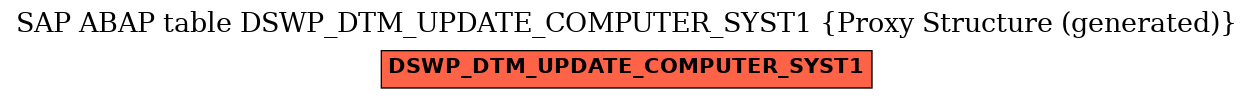E-R Diagram for table DSWP_DTM_UPDATE_COMPUTER_SYST1 (Proxy Structure (generated))