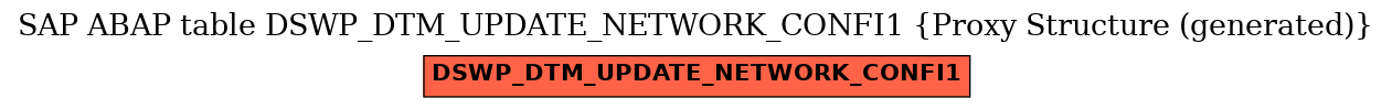 E-R Diagram for table DSWP_DTM_UPDATE_NETWORK_CONFI1 (Proxy Structure (generated))