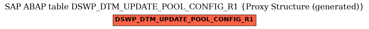 E-R Diagram for table DSWP_DTM_UPDATE_POOL_CONFIG_R1 (Proxy Structure (generated))