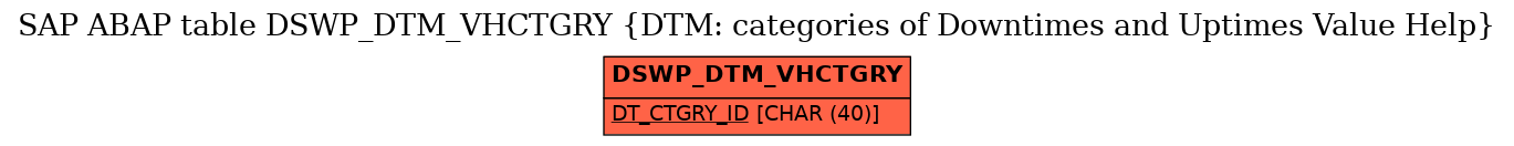 E-R Diagram for table DSWP_DTM_VHCTGRY (DTM: categories of Downtimes and Uptimes Value Help)