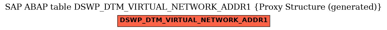 E-R Diagram for table DSWP_DTM_VIRTUAL_NETWORK_ADDR1 (Proxy Structure (generated))