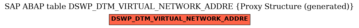 E-R Diagram for table DSWP_DTM_VIRTUAL_NETWORK_ADDRE (Proxy Structure (generated))