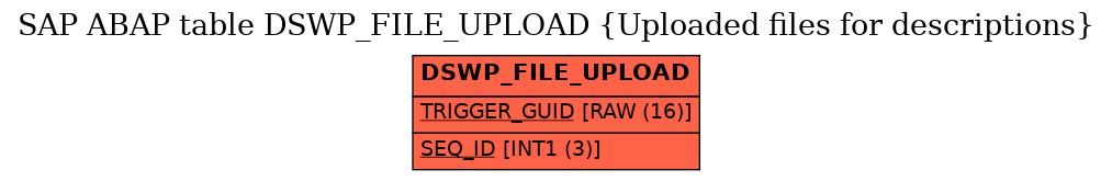 E-R Diagram for table DSWP_FILE_UPLOAD (Uploaded files for descriptions)