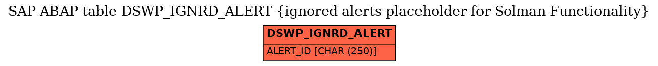 E-R Diagram for table DSWP_IGNRD_ALERT (ignored alerts placeholder for Solman Functionality)