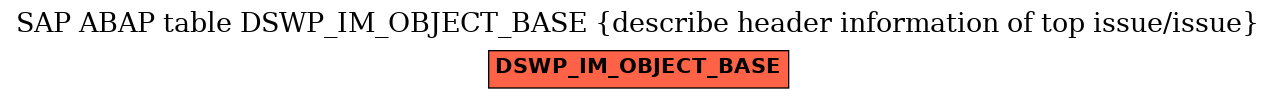 E-R Diagram for table DSWP_IM_OBJECT_BASE (describe header information of top issue/issue)