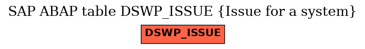 E-R Diagram for table DSWP_ISSUE (Issue for a system)