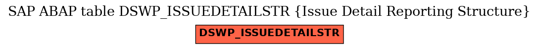 E-R Diagram for table DSWP_ISSUEDETAILSTR (Issue Detail Reporting Structure)