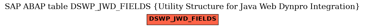 E-R Diagram for table DSWP_JWD_FIELDS (Utility Structure for Java Web Dynpro Integration)