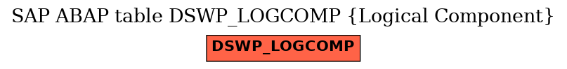 E-R Diagram for table DSWP_LOGCOMP (Logical Component)
