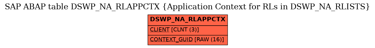 E-R Diagram for table DSWP_NA_RLAPPCTX (Application Context for RLs in DSWP_NA_RLISTS)