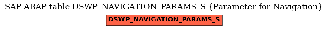 E-R Diagram for table DSWP_NAVIGATION_PARAMS_S (Parameter for Navigation)