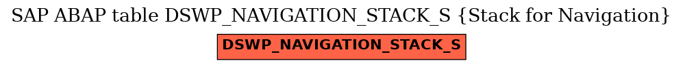 E-R Diagram for table DSWP_NAVIGATION_STACK_S (Stack for Navigation)