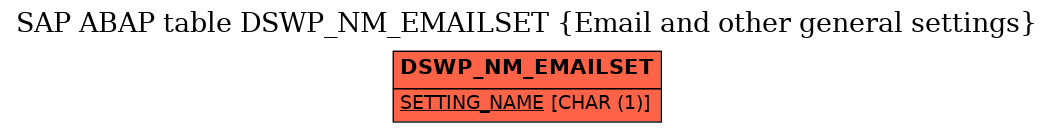 E-R Diagram for table DSWP_NM_EMAILSET (Email and other general settings)