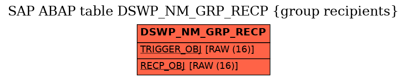 E-R Diagram for table DSWP_NM_GRP_RECP (group recipients)