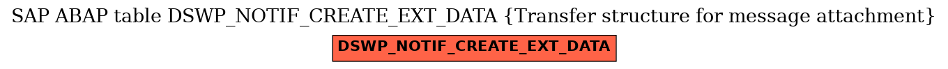E-R Diagram for table DSWP_NOTIF_CREATE_EXT_DATA (Transfer structure for message attachment)