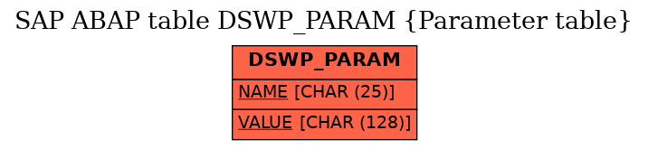 E-R Diagram for table DSWP_PARAM (Parameter table)