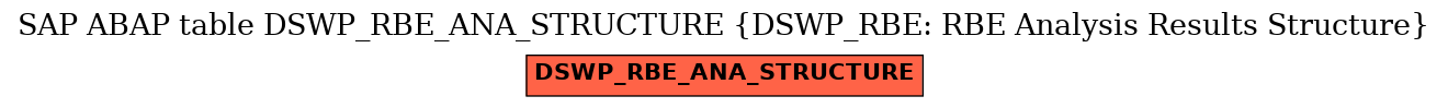 E-R Diagram for table DSWP_RBE_ANA_STRUCTURE (DSWP_RBE: RBE Analysis Results Structure)