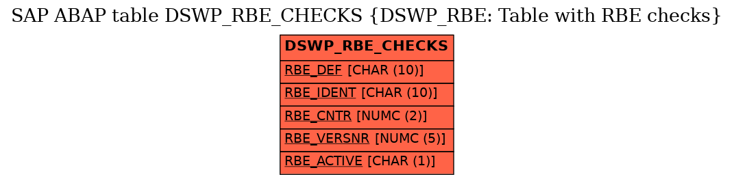 E-R Diagram for table DSWP_RBE_CHECKS (DSWP_RBE: Table with RBE checks)