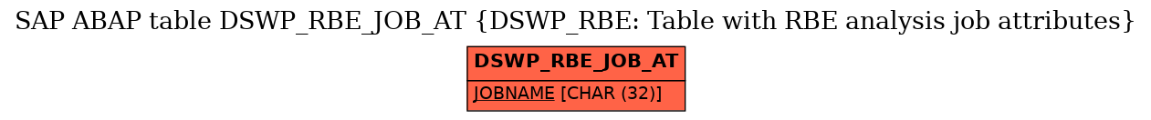 E-R Diagram for table DSWP_RBE_JOB_AT (DSWP_RBE: Table with RBE analysis job attributes)