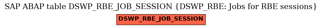 E-R Diagram for table DSWP_RBE_JOB_SESSION (DSWP_RBE: Jobs for RBE sessions)