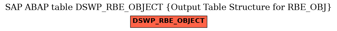 E-R Diagram for table DSWP_RBE_OBJECT (Output Table Structure for RBE_OBJ)