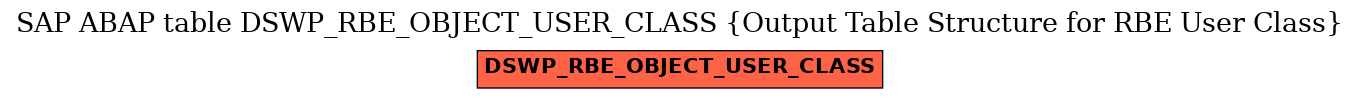 E-R Diagram for table DSWP_RBE_OBJECT_USER_CLASS (Output Table Structure for RBE User Class)