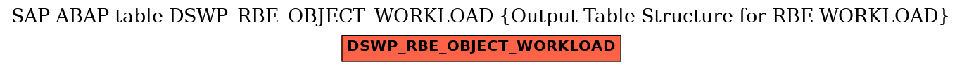 E-R Diagram for table DSWP_RBE_OBJECT_WORKLOAD (Output Table Structure for RBE WORKLOAD)