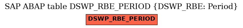 E-R Diagram for table DSWP_RBE_PERIOD (DSWP_RBE: Period)