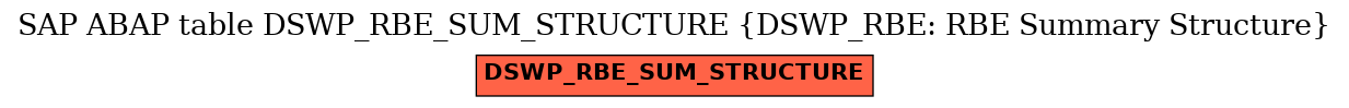 E-R Diagram for table DSWP_RBE_SUM_STRUCTURE (DSWP_RBE: RBE Summary Structure)