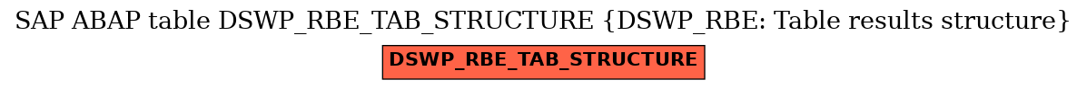 E-R Diagram for table DSWP_RBE_TAB_STRUCTURE (DSWP_RBE: Table results structure)