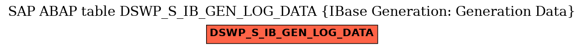 E-R Diagram for table DSWP_S_IB_GEN_LOG_DATA (IBase Generation: Generation Data)