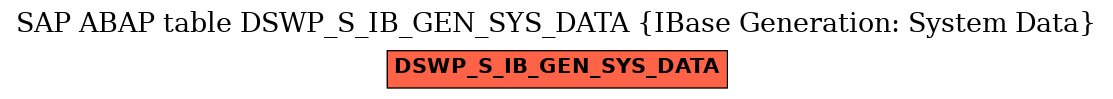 E-R Diagram for table DSWP_S_IB_GEN_SYS_DATA (IBase Generation: System Data)