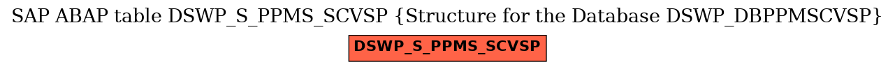 E-R Diagram for table DSWP_S_PPMS_SCVSP (Structure for the Database DSWP_DBPPMSCVSP)