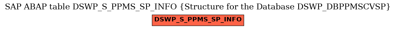 E-R Diagram for table DSWP_S_PPMS_SP_INFO (Structure for the Database DSWP_DBPPMSCVSP)