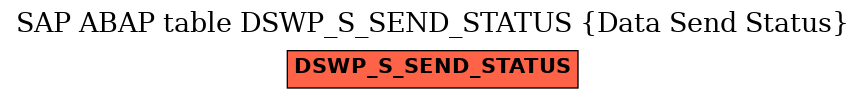 E-R Diagram for table DSWP_S_SEND_STATUS (Data Send Status)