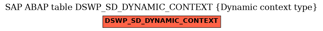 E-R Diagram for table DSWP_SD_DYNAMIC_CONTEXT (Dynamic context type)