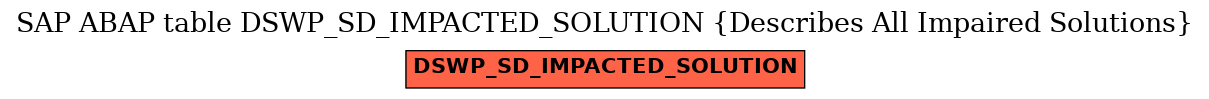 E-R Diagram for table DSWP_SD_IMPACTED_SOLUTION (Describes All Impaired Solutions)