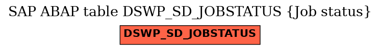 E-R Diagram for table DSWP_SD_JOBSTATUS (Job status)